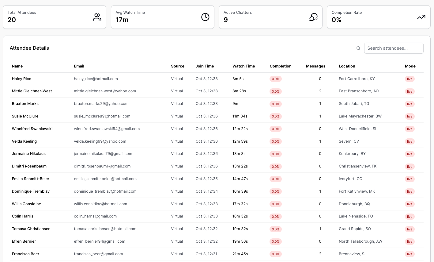 Wrapi Analytics Dashboard