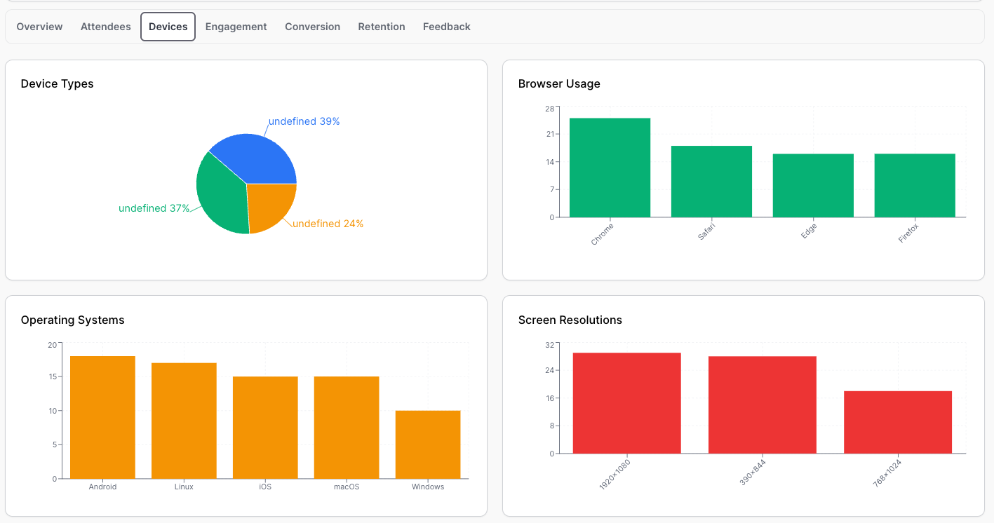 Professional Analytics & Reporting